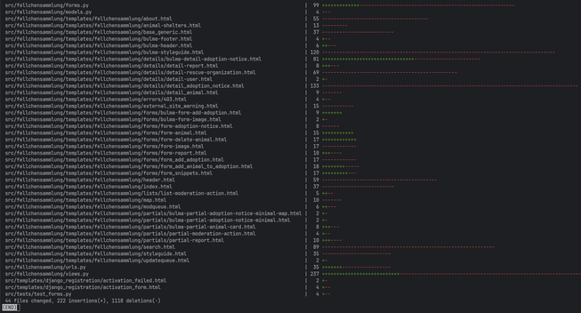 A git diff showing 44 files that changed, 222 insertions and 1118 deletions. 
From the filenames you can get it's a djangoapp where many templates of the app fellchensammlung were changed but also models, views and forms