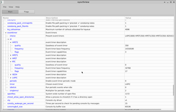 Query riuscita

A screenshot of a sysctlview application window, displaying a hierarchical list of system control parameters. The window is titled "sysctlview" and has "File", "View", and "Help" menus, along with "Main" and "Flags" tabs. The main panel shows three columns: "Name", "Description", and "Value".