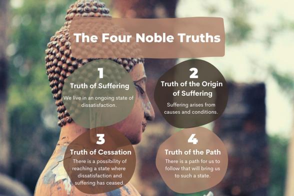 4 noble truths.