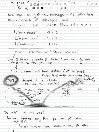 A page from a digital notebook with words and drawings
