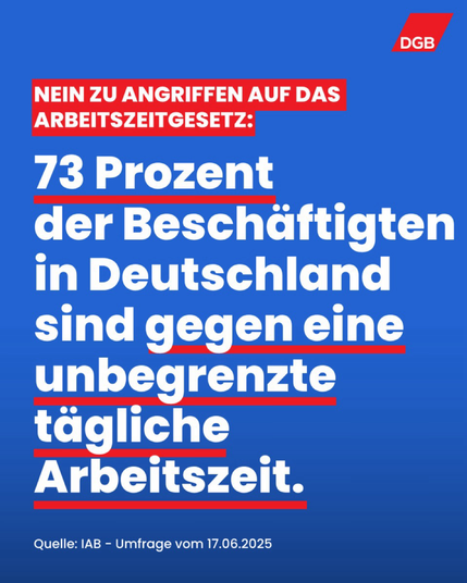 Text: "Nein zu Angriffen auf das Arbeitszeitgesetz: 73 Prozent der Beschäftigten in Deutschland sind gegen eine unbegrenzte tägliche Arbeitszeit."