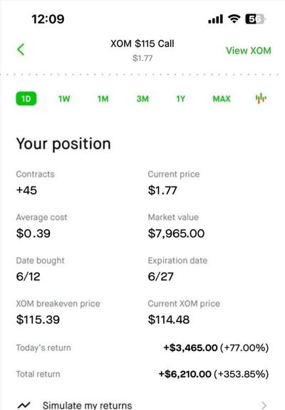 XOM 115 Dollar Call Options Stronger Oil Prices + Timing = 💥 Let's Talk!