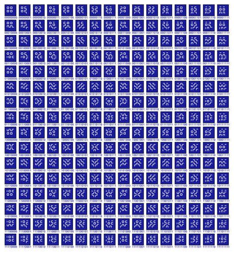 256 patterns made by stitching 4 rows and columns with either no offset or an offset of one stitch length.