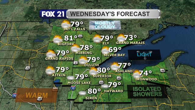 Wednesday will see a mix of sunshine and clouds over the Northland with a northwest wind remaining light.  High temperatures will remain warm in the 70s and low 80s.  A few isolated showers are possible over northwest Wisconsin.