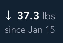 Shows a weight loss of 37.3 pounds since January 15, with a downward arrow symbol.