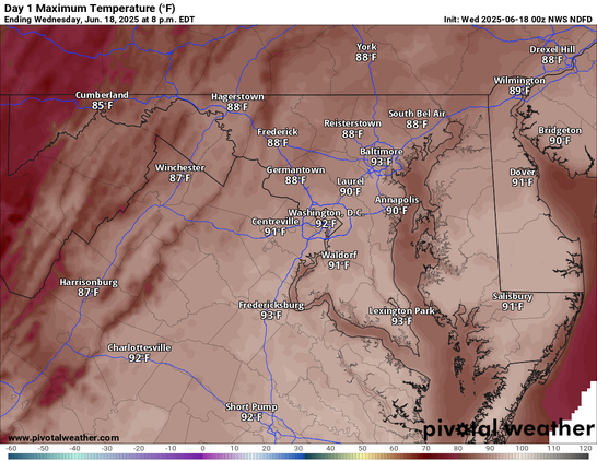 This image is a weather map from Pivotal Weather showing **forecasted maximum temperatures (in °F) for Wednesday, June 18, 2025**, across parts of the **Mid-Atlantic region**, including **Maryland, Delaware, northern Virginia, and parts of southern Pennsylvania and West Virginia**.

### Key Features:

* **Temperature Scale**: Displayed in Fahrenheit, with values color-coded to correspond with a gradient scale along the bottom (ranging from -60°F to 120°F).
* **Time Frame**: Valid through **8 p.m. EDT on Wednesday, June 18, 2025**.
* **Source**: NWS NDFD (National Digital Forecast Database).
* **Notable Highs**:

  * **Baltimore, MD**: 93°F
  * **Washington, D.C.**: 92°F
  * **Fredericksburg, VA**: 93°F
  * **Lexington Park, MD**: 93°F
  * **Short Pump and Charlottesville, VA**: 92°F
* **Cooler Spots**:

  * **Cumberland, MD**: 85°F
  * **Winchester and Harrisonburg, VA**: 87°F

### Summary:

The map indicates a **hot day across the region**, with widespread **highs in the upper 80s to low 90s**, and some localized areas peaking at **93°F**, especially around urban zones like Baltimore and southern Maryland/northern Virginia.