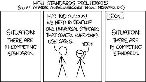 HOW STANDARDS PROLIFERATE:
Situation: 
There are 14 competing standards.
14?! RIDICULOUS! WE NEED To DEVELOP ONE UNIVERSAL STANDARD
THAT COVERS EVERYONES USE CASES.

YEAH!

Situation:
There are 15 competing standards