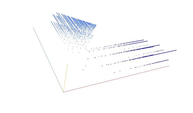 Decomposition into weight × level + jump of A277590 in 3D (threejs - WebGL) (log(weight), log(level), log(jump))