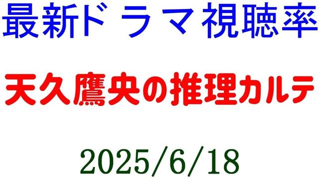 天久鷹央の推理カルテ  視聴率下がる！あんぱん 57話 15.6%☆視聴率速報☆2025年6月18日付