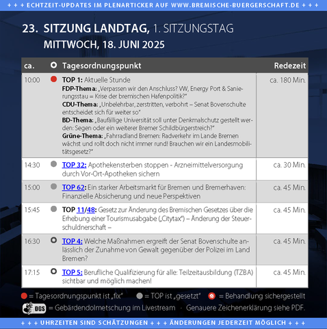 Tagesordnung für die 23. Sitzung des Landtags am 18. Juni 2025. Themen: Aktuelle Stunde, Apothekenversorgung, Arbeitsmarktstrategie, Änderung des Landesgesetzes, Maßnahmen gegen Gewalt, berufliche Qualifizierung.