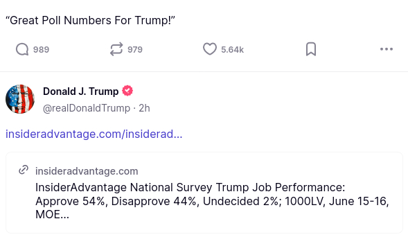 #DementiaDon secreted this (https://truthsocial.com/@realDonaldTrump): 
“'Great Poll Numbers For Trump!'”

insideradvantage.com/insiderad
insideradvantage.com
InsiderAdvantage National Survey Trump Job Performance: Approve 54%, Disapprove 44%, Undecided 2%; 1000LV, June 15-16, MOE…"