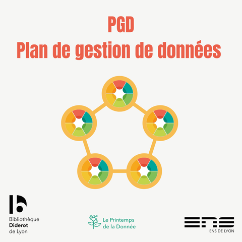 Visuel de l'atelier PGD Plan de gestion de données Bibliothèque Diderot de Lyon - ENS de Lyon - Printemps de la donnée