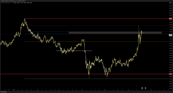 Do the rises in Crude oil mean that a bullish trend has begun?
