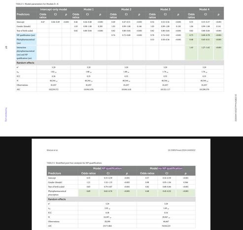 The tables corresponding to and elaborating on the figure's statistical results.