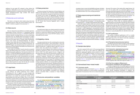 The methods section, with the main outcome and predictor variables highlighted.