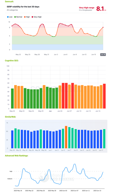 ranking charts