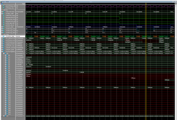 QuestaSim simulation graph of the Ember CPU executing LDI instructions