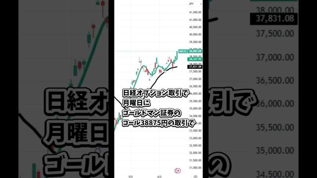 6月18日の日経平均株価の簡単な解説 #日本株 #投資 #日経平均 #株式投資 #nisa  #新nisa #トレーダー #株 #株式