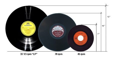 Three sizes of vinyl disk, from left to right getting smaller. These were audio records, the largest is the LP (Long Play) 33 1/3 RPM, the center slightly smaller is 78 RPM, and the smallest on the right, is a 45 RPM record