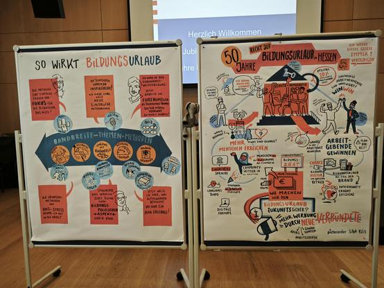 Eine Künstlerin hat die Inhalte der Veranstaltung auf zwei Metaplanwänden visualisiert. Bridget findet das sehr schön.
