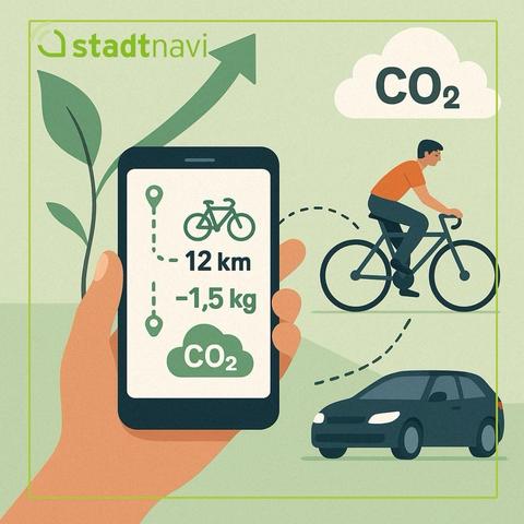 Illustration showing a hand holding a smartphone displaying the stadtnavi app interface. The phone screen shows a bicycle icon, '12 km' distance, '-1.5 kg' CO₂ savings, and a green CO₂ cloud symbol. To the right, a person rides a bicycle with a dotted line connecting to a car below, representing transportation choices. A white CO₂ cloud appears in the upper right corner. The stadtnavi logo with a leaf symbol is in the top left, and an upward green arrow suggests positive environmental impact.