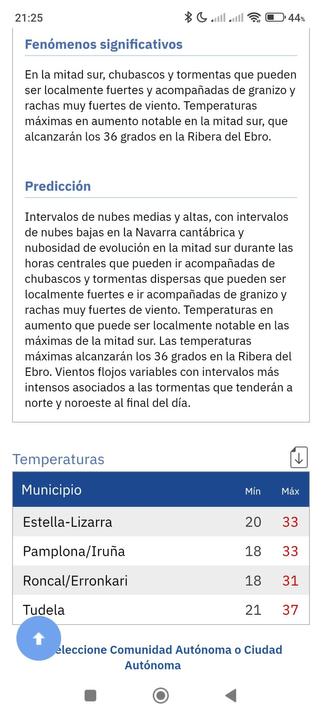 Predicción Meteo para mañana en Navarra.