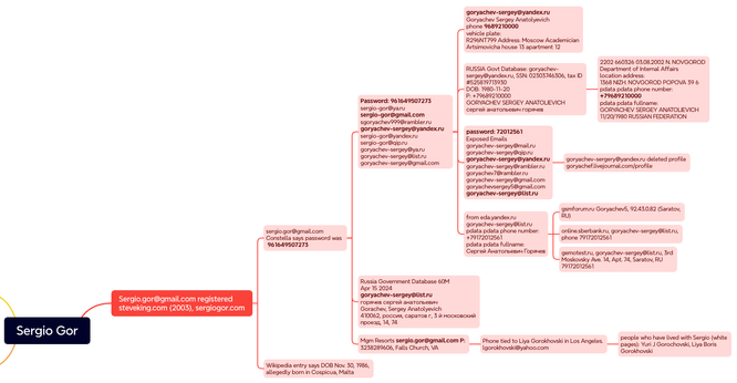 A "mind map" showing the relationship between various elements mentioned in this post, too many to list individually here or describe their connections.