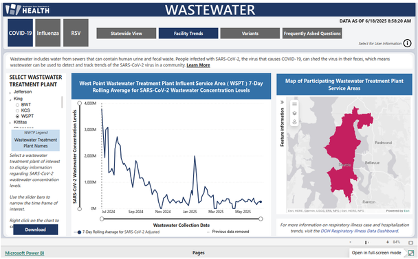 A screencap of the Washington State Department of Health's Covid wastewater data for the West Point Wastewater Treatment Plant. The trend line of the graph is described in the toot text.