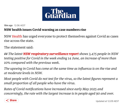 19m ago
12.06 AEST
NSW health issues Covid warning as case numbers rise

NSW Health has urged everyone to protect themselves against Covid as cases rise across the state.

The statement said:

The latest NSW respiratory surveillance report shows 3,475 people in NSW testing positive for Covid in the week ending 14 June, an increase of more than 10% compared with the previous week.

The upswing in Covid has come at the same time as influenza is on the rise and at moderate levels in NSW.

Most people with Covid do not test for the virus, so the latest figures represent a small proportion of all people who have the virus.

Rates of Covid notifications have increased since early May 2025 and concerningly, the rate with the largest increase is in people aged 90 and over.
