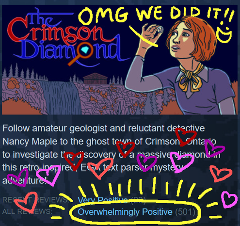 Screenshot of The Crimson Diamond hitting Overwhelmingly Positive on Steam, with 501 reviews. I added text coming out of Nancy's mouth saying "OMG WE DID IT!!" and I put hearts around the circled words and number!