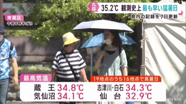 宮城・丸森で３５．２℃ 宮城県で観測史上最も早く猛暑日を観測 熱中症の注意点を専門家に聞く（khb東日本放送） - Yahoo!ニュース - Yahoo!ニュース