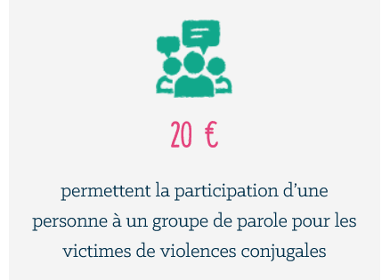 20€ permettent la participation d'une personne à un groupe de parole pour les victimes de violences conjugales.