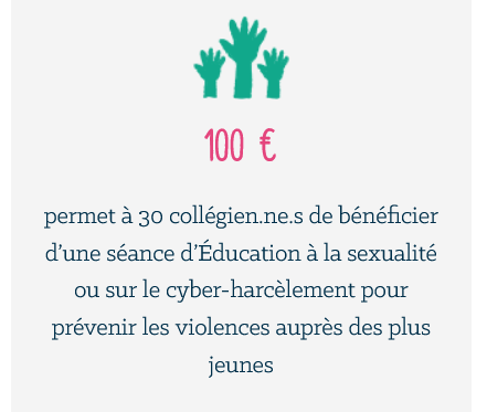 100€ permet à 30 collégien·ne·s de bénéficier d'une séance d'Éducation à la sexualité ou sur le cyber-harcèlement pour prévenir les violences auprès des plus jeunes.