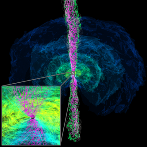 Numerical-relativity simulation of a neutron star merger at 1.3 seconds after the merger. A dense cloud of matter surrounds a black hole which produces a powerful jet. An inset shows the direct surroundings of the black hole.