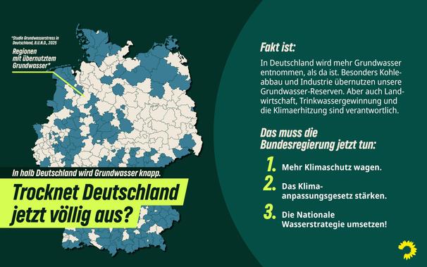 Auf grünem Hintergrund steht links: „In halb Deutschland wird Grundwasser knapp. Trocknet Deutschland jetzt völlig aus?“ Darunter ist die Deutschlandkarte aus der Studie „Grundwasserstress in Deutschland“ vom B.U.N.D. aus dem Jahr 2025 zu erkennen. Die Karte zeigt farbig die 201 von 401 Kreise und Städte mit übernutztem Grundwasser an. Ein gelbgrüner Pfeil weist zum folgenden Slide.
Rechts steht: Fakt ist: In Deutschland wird mehr Grundwasser entnommen, als da ist. Besonders Kohleabbau und Industrie übernutzen unsere Grundwasser-Reserven. Aber auch Landwirtschaft, Trinkwassergewinnung und die Klimaerhitzung sind verantwortlich. Das muss die Bundesregierung jetzt tun: 1. Mehr Klimaschutz wagen. 2. Das Klimaapassungsgesetz stärken. 3. Die Nationale Wasserstrategie umsetzen!