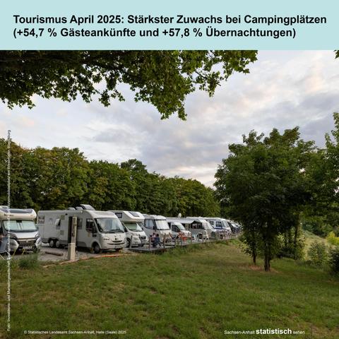 Foto: Investitions- und Marketingesellschaft Sachsen-Anhalt mbH/Rolf Klatt/Wohnmobilstellplatz am Winterhafen Magdeburg
Text: Tourismus April 2025: Stärkster Zuwachs bei Campingplätzen (+54,7 % Gästeankünfte und +57,8 % Übernachtungen)