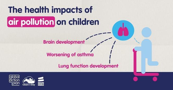 Graphic shows a child with lungs highlighted and potential health impacts written beside including 'Brain development', 'Worsening of asthma' and 'Lung function development'. The heading to the graphic reads 'The health impacts of air pollution'.