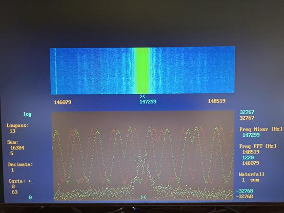Screenshot of the SDR in action, receiving maritime weather service NAVTEX on 147.3 kHz. On top of the image, there is a spectral waterfall display, on the bottom, the IQ components of the signal itself and their Fourier transform are visible.