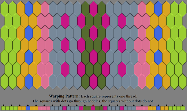 An Inkle weaving diagram and warping pattern in the color sequence listed in the text description: The warping pattern is a line of colored boxes with small dots above every other one, above which it states: "Warping Pattern: Each square represents one thread. The squares with dots go through heddles, the squares without dots do not." The weaving diagram is a series of tessellated lozenge shaped tiles illustrating how the pattern will appear when woven.
