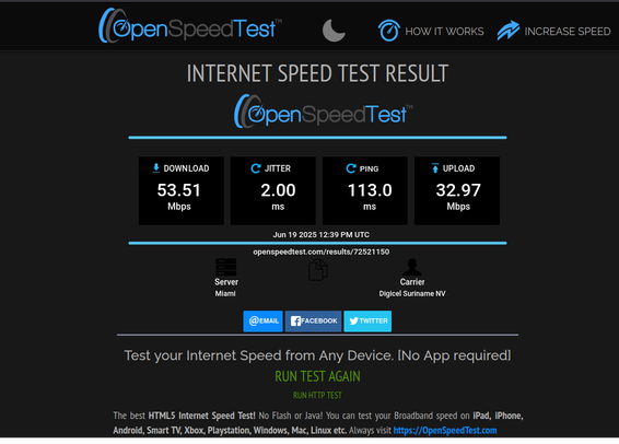The image displays the results of an internet speed test conducted using OpenSpeedTest. The top section features the OpenSpeedTest logo and navigation options for "How It Works" and "Increase Speed." Below, the test results are presented in four boxes: "Download" at 53.51 Mbps, "Jitter" at 2.00 ms, "Ping" at 113.0 ms, and "Upload" at 32.97 Mbps. The test was conducted on June 19, 2022, at 12:39 PM UTC, with the server in Miami and the carrier being Digicel Suriname NV. Social media icons for email, Facebook, and Twitter are visible, along with a prompt to "Run Test Again" and "Run HTTP Test." The image also mentions that the test is compatible with various devices and does not require an app.

Ovis2-8B

🌱 Energy used: 0.227 Wh