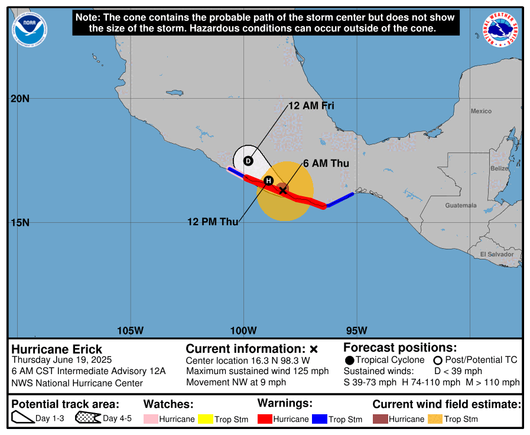 Diagram showing a hurricane onshore