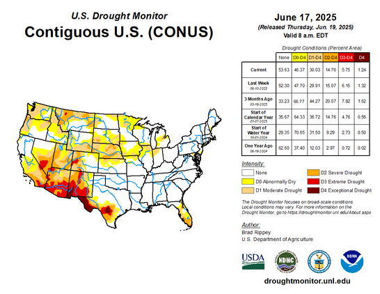The U.S. Drought Monitor shows drought conditions across the nation.
