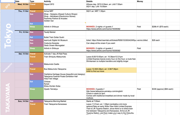 screenshot of a collaborative spreadsheet from 2016 used to plan group trips, showing rows and columns filled with travel details, notes, and payments