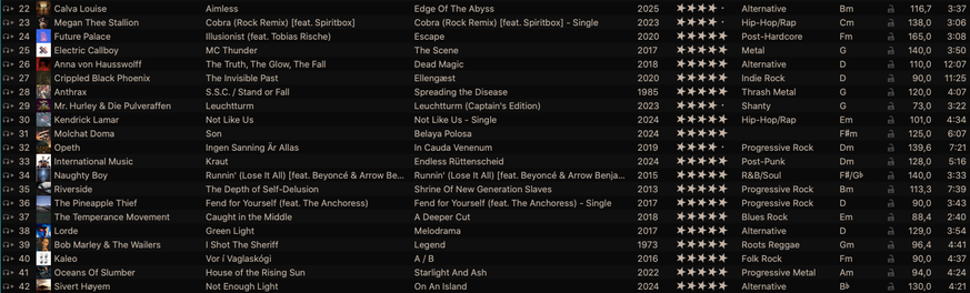 22. 1:41:18 Calva Louise - Aimless
23. 1:44:50 Megan Thee Stallion - Cobra (Rock Remix) [feat. Spiritbox]
24. 1:47:52 Future Palace - Illusionist (feat. Tobias Rische)
25. 1:57:26 Electric Callboy - MC Thunder
26. 2:08:18 Anna von Hausswolff - The Truth, The Glow, The Fall
27. 2:20:20 Crippled Black Phoenix - The Invisible Past
28. 2:31:40 Anthrax - S.S.C. / Stand or Fall
29. 2:35:44 Mr. Hurley & Die Pulveraffen - Leuchtturm
30. 2:39:02 Kendrick Lamar - Not Like Us
31. 2:43:30 Molchat Doma - Son
32. 3:04:36 Opeth - Ingen Sanning Är Allas
33. 3:11:52 International Music - Kraut
34. 3:17:02 Naughty Boy - Runnin' (Lose It All) [feat. Beyoncé & Arrow Benjamin]
35. 3:23:32 Riverside - The Depth of Self-Delusion
36. 3:31:06 The Pineapple Thief - Fend for Yourself (feat. The Anchoress)
37. 3:34:44 The Temperance Movement - Caught in the Middle
38. 3:37:18 Lorde - Green Light
39. 3:48:02 Bob Marley & The Wailers - I Shot The Sheriff
40. 3:52:38 Kaleo - Vor í Vaglaskógi
41. 3:57:10 Oceans Of Slumber - House of the Rising Sun
42. 4:01:28 Sivert Høyem - Not Enough Light