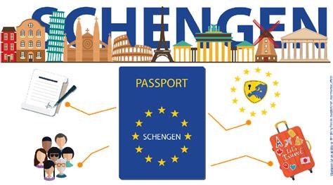 Graphic Schengen akkoord 
Gebouwen Europese vlag 
Samen akkoord tekenen 
Lijnen wegen sporen koffer