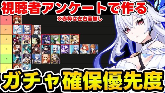 【最終章】視聴者アンケートだけでアタッカーガチャ確保優先度作ったらどうなるのか【原神/Genshin】