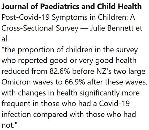 Journal of Paediatrics and Child Health
Post-Covid-19 Symptoms in Children: A Cross-Sectional Survey — Julie Bennett et al.
"the proportion of children in the survey who reported good or very good health reduced from 82.6% before NZ's two large Omicron waves to 66.9% after these waves, with changes in health significantly more frequent in those who had a Covid-19 infection compared with those who had not."