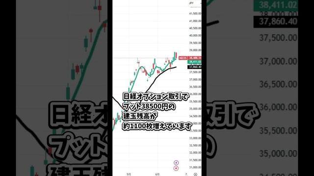 6月19日の日経平均株価の簡単な解説 #日本株 #投資 #日経平均 #株式投資 #nisa  #新nisa #トレーダー #株 #株式