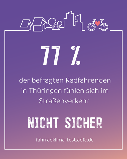77%

der befragten Radfahrenden in Thüringen fühlen sich im Straßenverkehr

NICHT SICHER

fahrradklima-test.adfc.de
