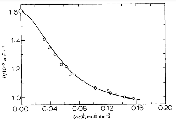 Comparison of observed and predicted diffusion coefficients for aqueous solutions of phosphoric acid at 25°C.